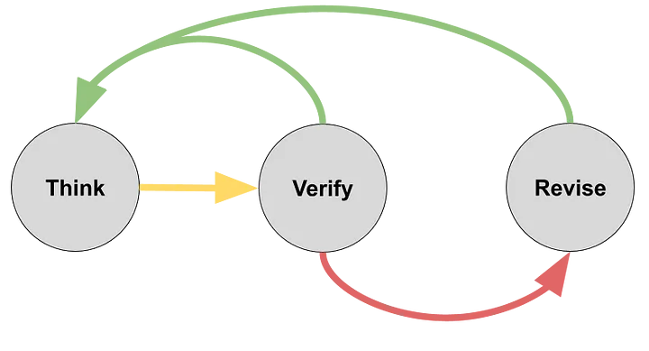 LoT mechanism