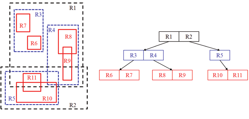 Understanding Spatial Indexing Trees