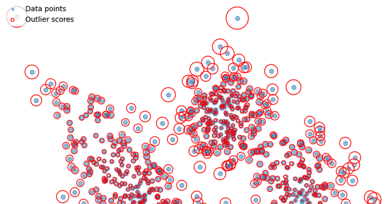 Anomaly Detection Image