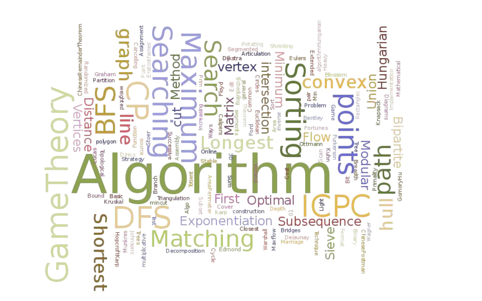 Competitive Programming Image