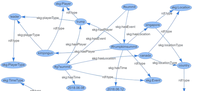 Knowledge graph Image