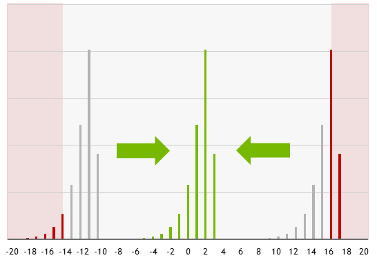 Loss Scaling
