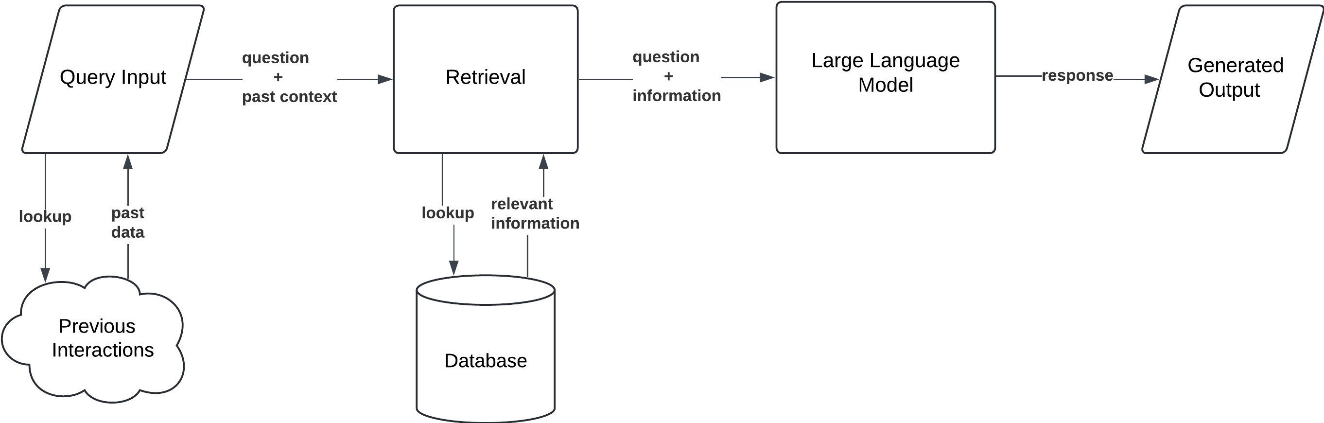 Simple RAG with memory
