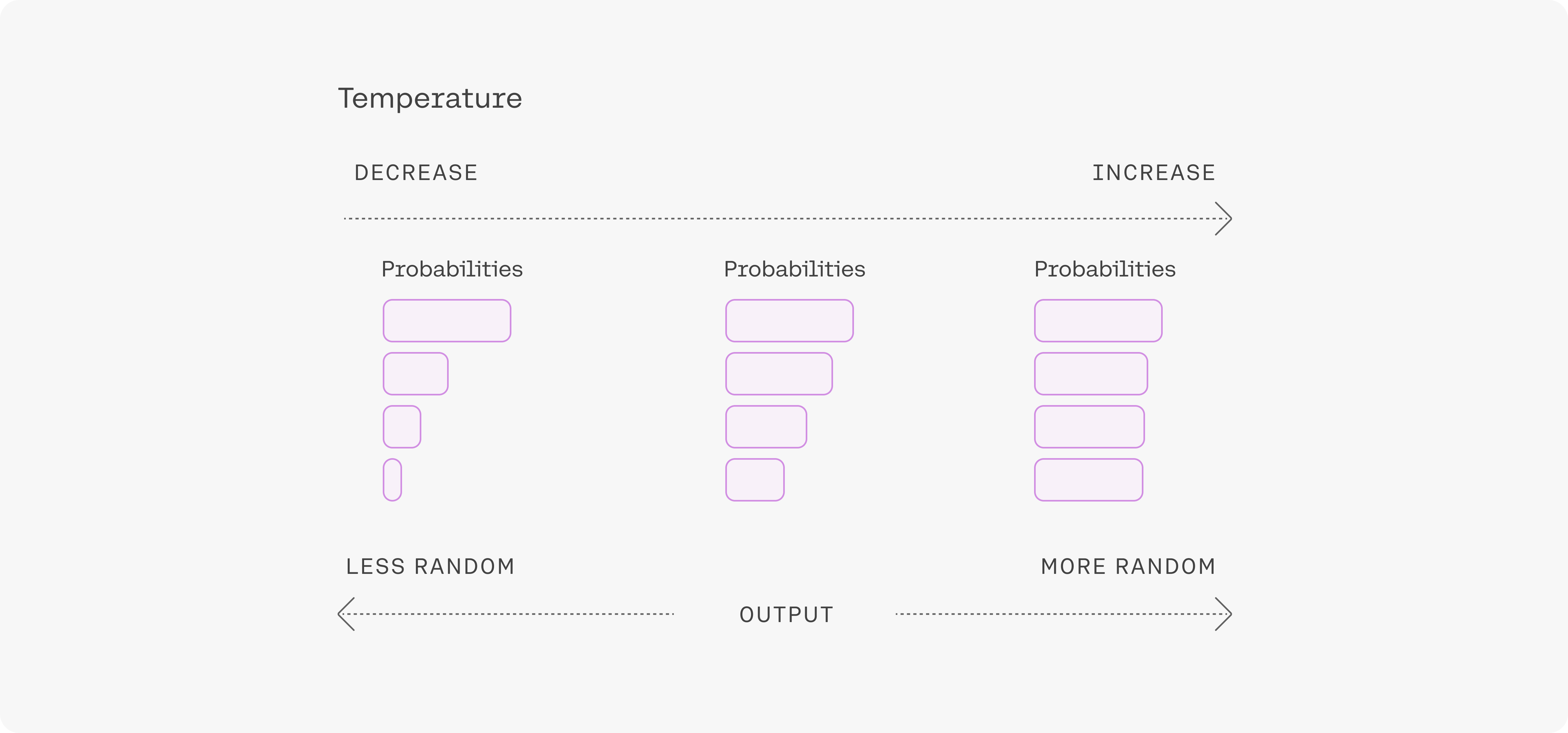 Temperature parameter visualization