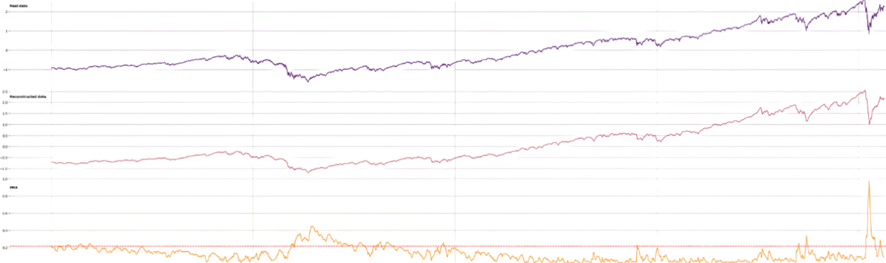 Timeseries Image